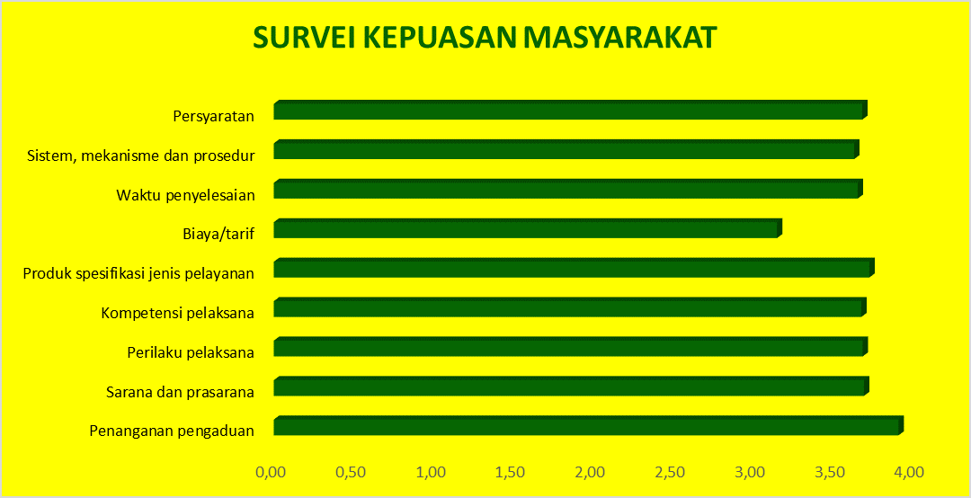 IKM SMT I 2021