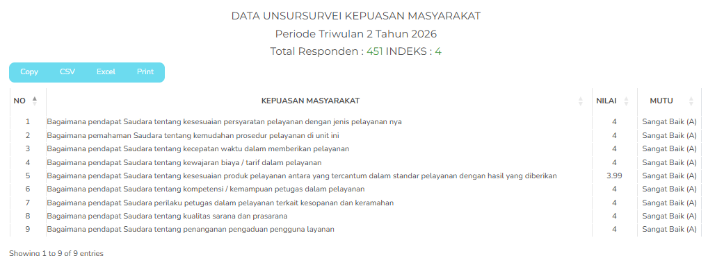 Survei IKM TW2 2026 2