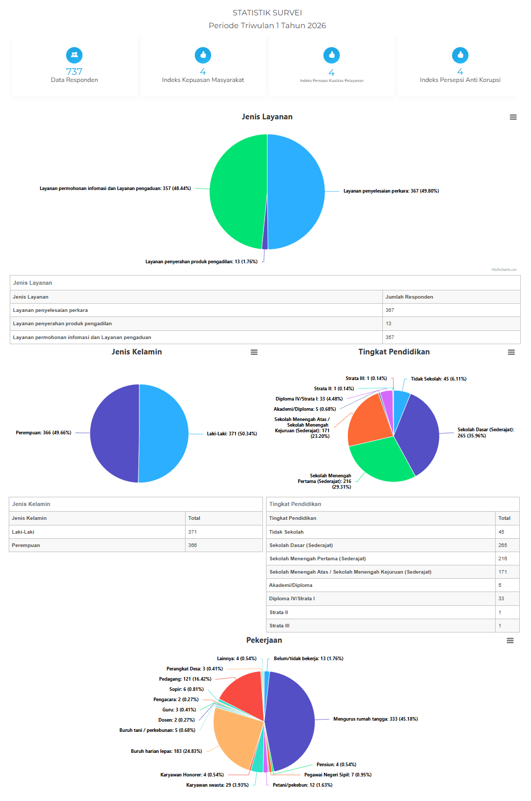 Survey IKM Tw1 2026