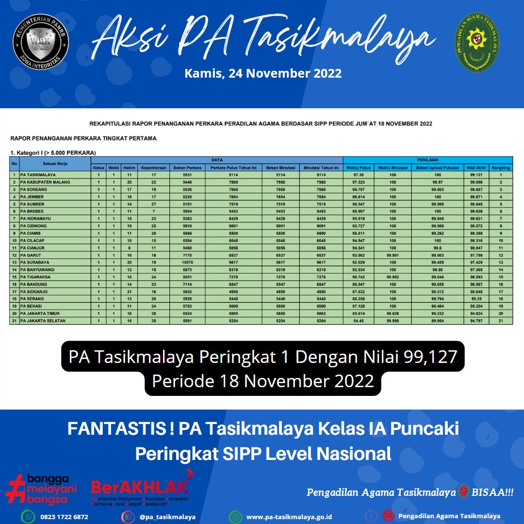 fantastis5
