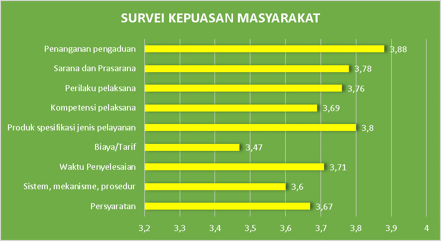 grafik skm