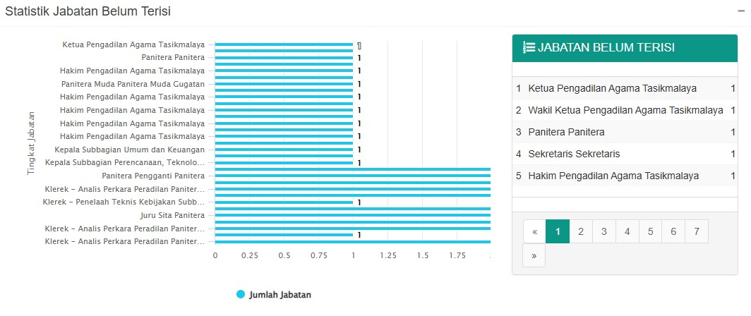 STATISTIK PEGAWAI JABATANBELUMTERISI 202507