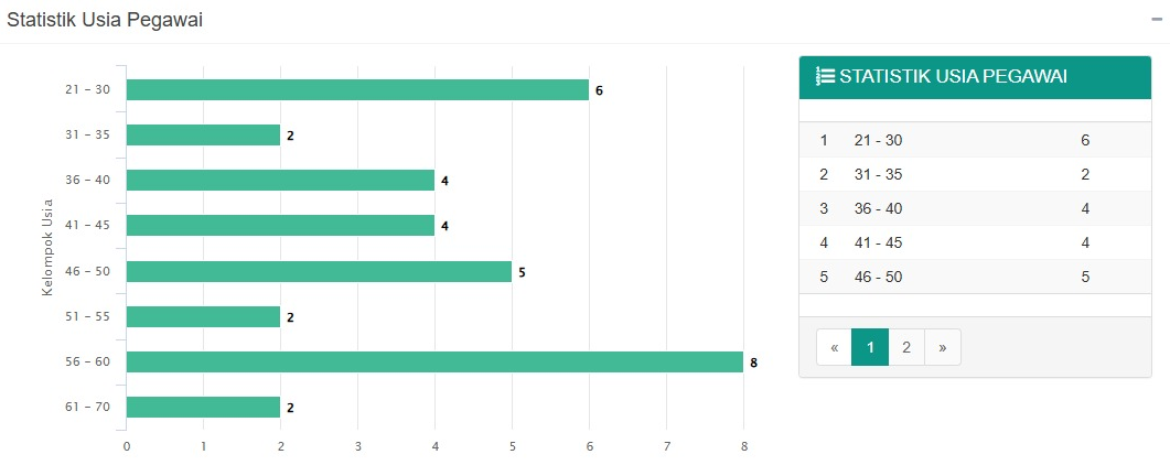 STATISTIK PEGAWAI USIAPEGAWAI 202507