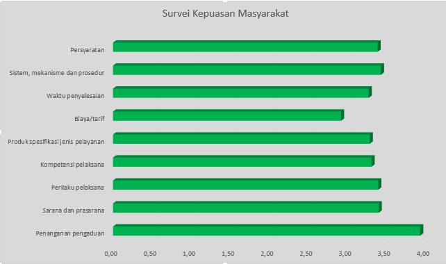 survei