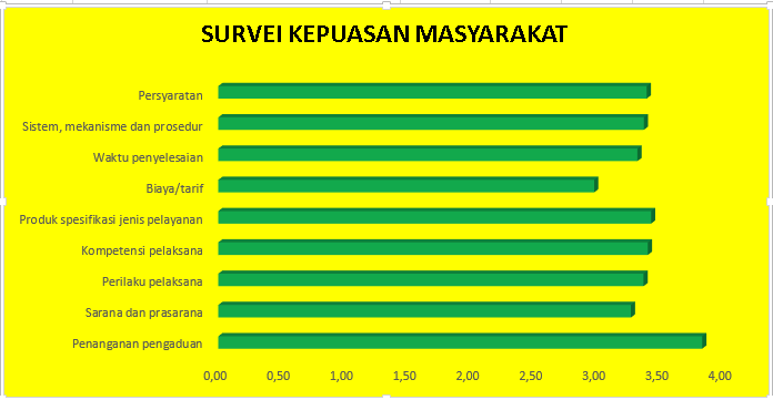 survei2019