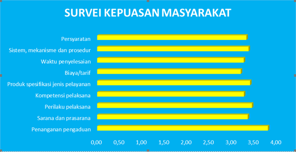 survei2020smt1